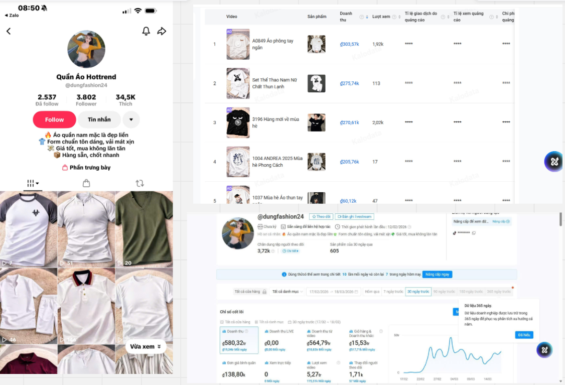 Case study Quần Áo Hottrend